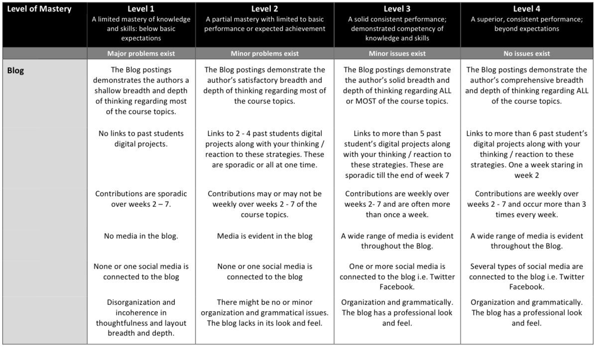 Assignment 2 Rubric