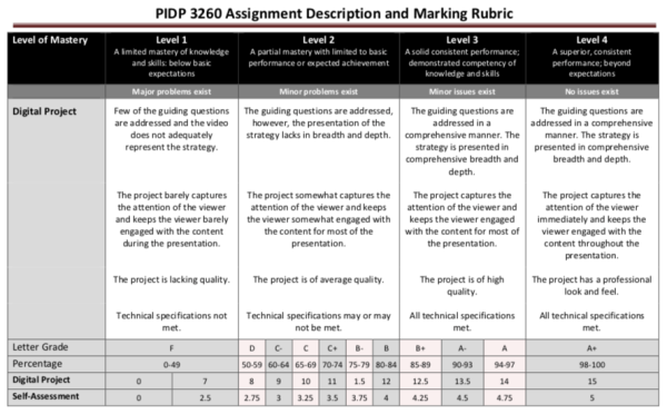 Assignment 5 Digital Project